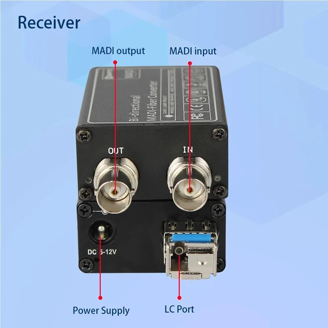 Alt view image 4 of 4 - Duplex EU Plug,MADI Fiber to Coaxial Converter, MADI Expansion Module with Simplex LC SFP up to 10km, up to 64 Bidirectional Channels