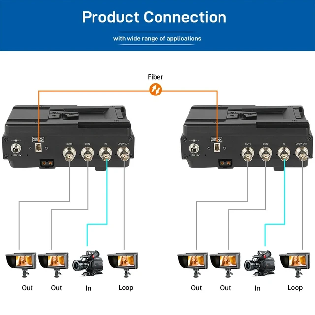 Main image of V-Mount EU Plug,12G-SDI Fiber Optic Extender, 4K@60Hz Bidirectional 1-Channel with Loop Out, LC Single-Mode 10km, V-Mount Compatible