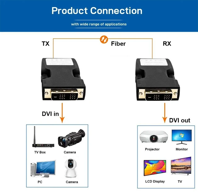 Main image of 2 Core,1920x1200P@60Hz Mini DVI Fiber Extender 2K@60Hz DVI-D (18+1) Video Optical Transceiver Single/Multimode EDID up to 2000M
