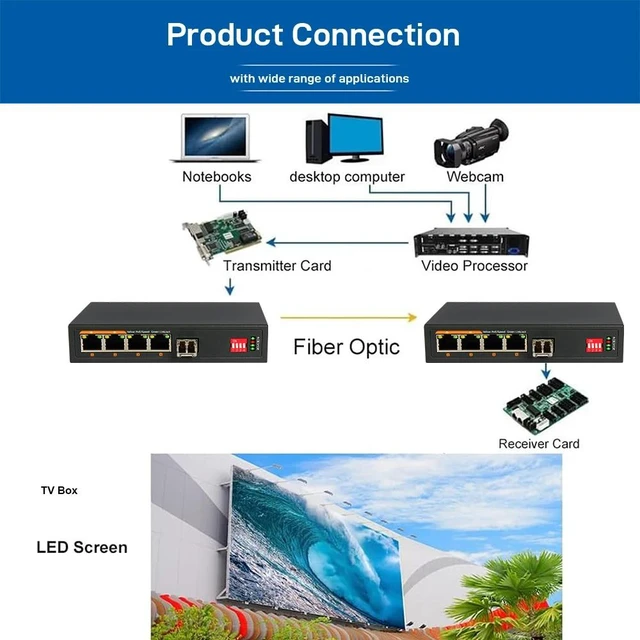 Main image of Single-mode Duplex,LED Display Fiber Media Converter, 4-Port Gigabit Ethernet, 10/100/1000Mbps RJ45 + 10G SFP+, Physically Isolated, Long Distance