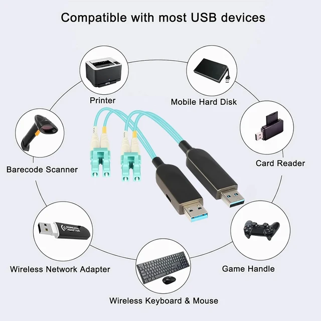 Alt view image 4 of 5 - Male to Female,USB 3.1 Gen2 Fiber Optic Extender 10Gbps Type-A Male to Female / Male to Male USB Extension Cable over OM3 OM4 LC Fiber 100M
