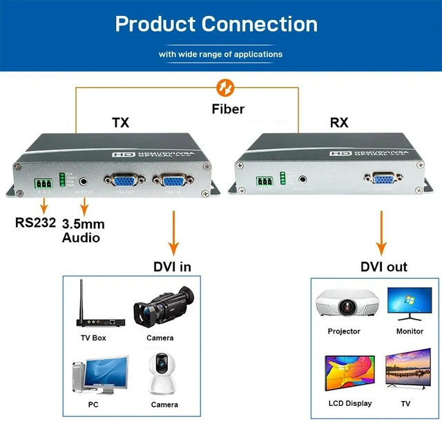 Main image of RS232 KVM USB,1920x1200@60Hz 1080P VGA Over Fiber Media Converter Adapter with Loop Out KVM USB RS232 and Stereo 3.5mm Audio LC Singlemode