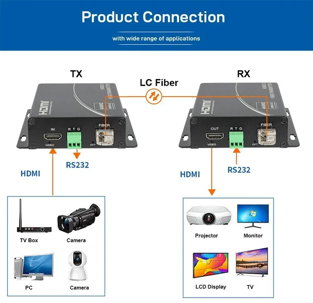 Main image of Empty Rack 1 pcs,4K@60Hz HDMI 2.0 Fiber Optic Extender with RS232 / USB KVM, Uncompressed 10Gbps Over LC Single-Mode Fiber up to 10KM, EDID
