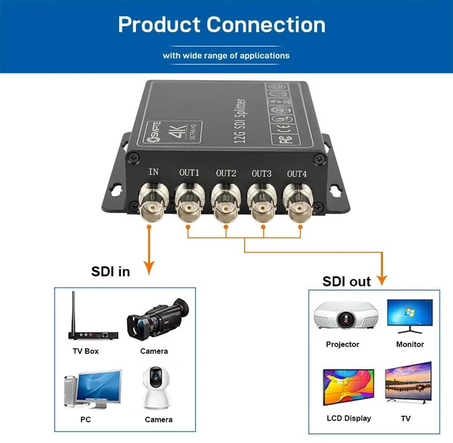 Main image of 8 in x 32 out,4K@60Hz 12G-SDI Splitter 8x32 Distribution Amplifier Broadcast Grade Converter SDI DA Reclocking 19'' Rack Mount