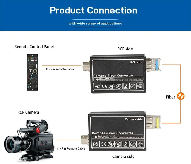 Main image of US Plug,For SONY 8-Pin RCP Fiber Extender Remote Module for SDI Broadcast Control, LC Single mode, 10KM, Compatible with RCP?1000/1500