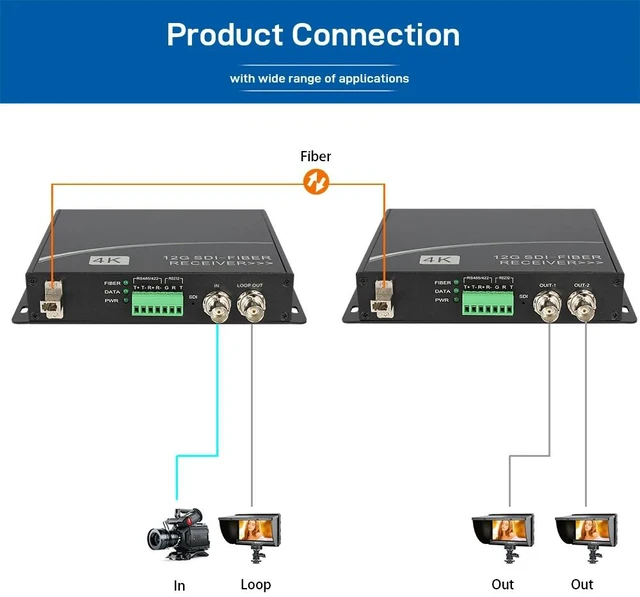 Main image of 1V1HD US Plug,12G-SDI Fiber Optic Extender with Loop Out, 4K@60Hz, RS485/422/232 Data, Optional Gigabit Ethernet, Single-Mode 20km LC