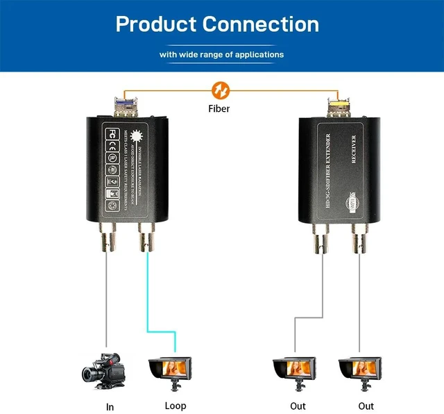 Main image of US Plug,3G-SDI HD SDI 1080p@60Hz Fiber Optic Extender with Loop Out & Reclocking, 1080p@60Hz, 20km Single Fiber LC, Mini SDI Converter