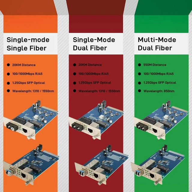 Alt view image 5 of 5 - 19inch2URack US Plug,LED Display Fiber Media Converter Card, 1-Port Gigabit Ethernet + 1.25G Fiber, Rack Mount, Plug-in Type