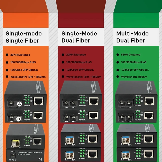 Alt view image 5 of 5 - SC SM Duplex EU Plug,LED Display Fiber Media Converter, 1-Port 100M/1000M Ethernet, 1.25G Fiber, TDM Transmission, Long Distance, Rack Mount