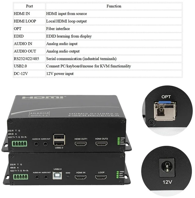 Alt view image 3 of 5 - US Plug,4K@60Hz HDMI 2.0 Fiber Optic Extender, UHD 4:4:4+Loop-Out, 2 Ports USB2.0+3.5mm Stereo Audio+RS232/422/485, 12Gbps, up to 20KM