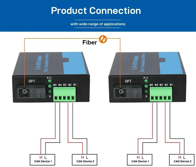 Main image of 2 CH EU PLUG,Industrial CAN Bus Fiber Optic Converter CAN DeviceNet CANOpen Optical Extender Terminal Machine Single Mode FC SC ST 20KM