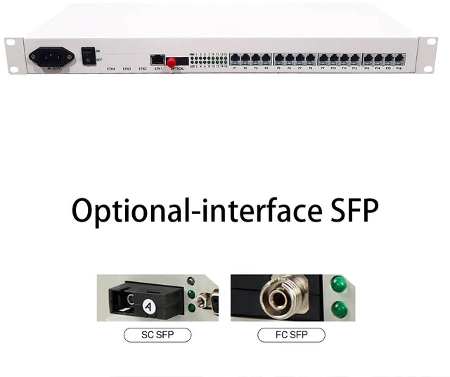 Alt view image 5 of 5 - 16RJ11 4FE,16 Port Telephone Fiber Optical Multiplexer RJ11 FXS Phone Over Fiber with Fast Gigabit Ethernet Physical Isolated Network 20KM