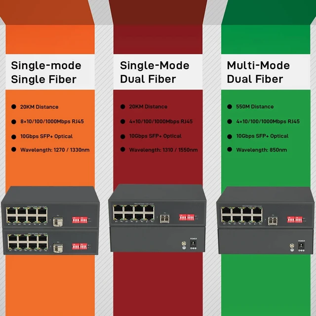 Alt view image 5 of 5 - SingleDuplex US Plug,LED Display Fiber Media Converter, 8-Port 10/100/1000Mbps Ethernet + 10G SFP+, Physically Isolated TDM Transmission, Plug & Play