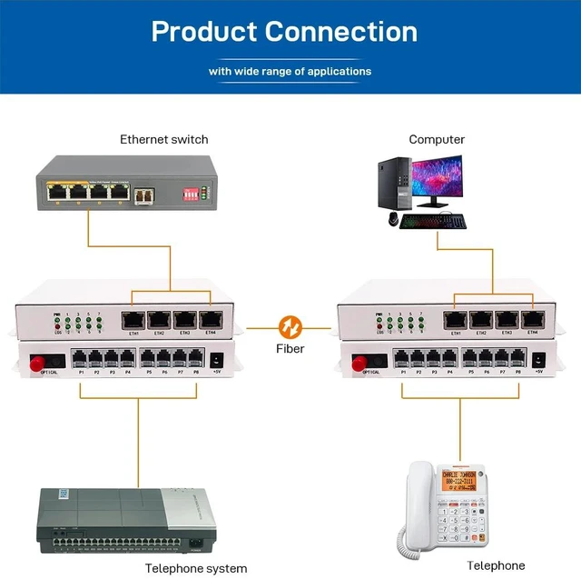 Main image of 8RJ11 2PI-FE,8 Port Telephone Fiber Optical Multiplexer RJ11 FXS Phone Over Fiber with Fast Gigabit Ethernet Physical Isolated Network 20KM