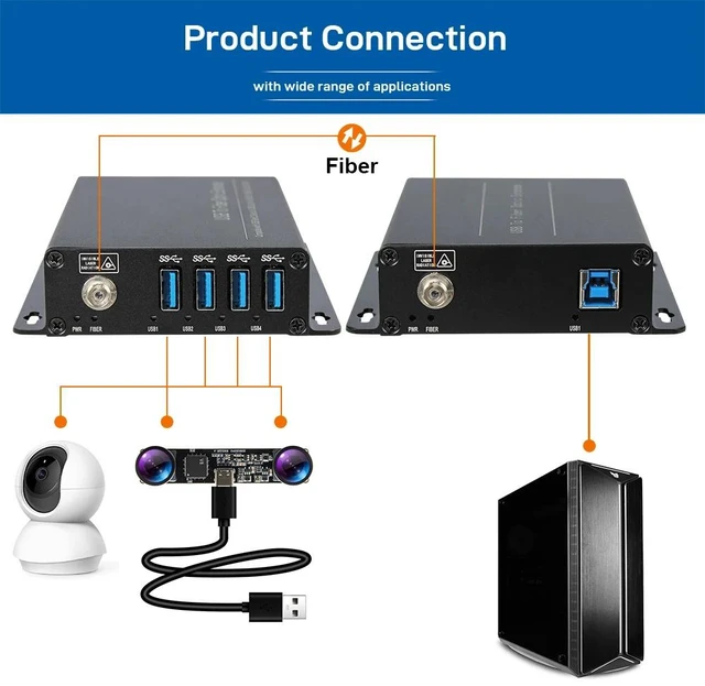 Main image of USB 3.0 2.0 1.1,4-Port USB 3.0 Fiber Optic Extender Full Compatible 3.0/2.0/1.1 FC Singlemode Simplex Support 3D Sanner 3D Camera Depth Vision