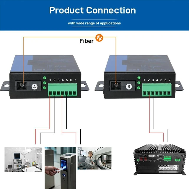 Main image of 2R MM Duplex,Industrial RS232 RS422 RS485 Fiber Optic Modem Serial Communication Data Converter Device Server over Fiber Extender up to 20KM