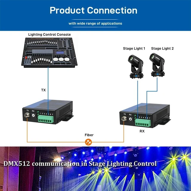 Main image of FC port EU Plug,2-CH DMX512 Fiber Optic Modem, RS485/DMX Lighting Extender over Single Fiber 20KM, 7-Pin Terminal Block, FC/SC Interface