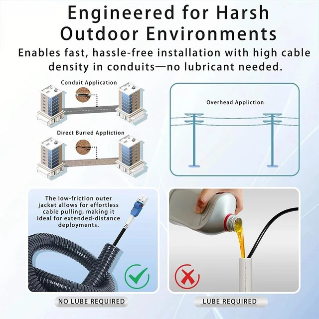 Alt view image 4 of 5 - 150m,OM3 Multimode TPU Armored Fiber Optic Patch Cable 2 4 6 8 12 Core LC/SC/FC/ST Industrial with Splitters Caps & Protective Caps