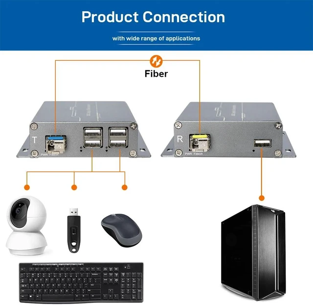 Main image of SC MM Duplex,5KM USB 2.0 Fiber Extender - 4 Port Industrial USB Extension over LC/FC/SC Fiber 480Mbps Plug and Play for Windows Mac Linux