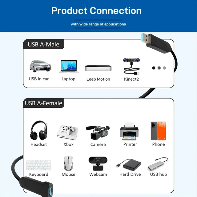 Main image of Male to Female,USB 3.2 Gen2 Active Optical Fiber Cable 10Gbps AOC Type-A USB Extension Cable VR KVM CCTV Industrial Camera Medical Device