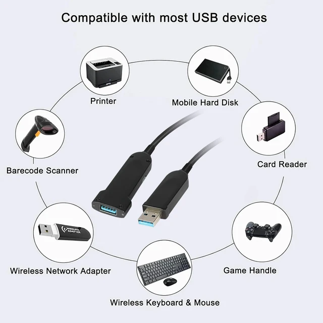 Alt view image 4 of 5 - Male to Female,USB 3.2 Gen2 Active Optical Fiber Cable 10Gbps AOC Type-A USB Extension Cable VR KVM CCTV Industrial Camera Medical Device