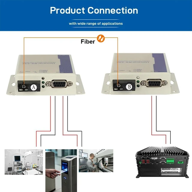 Main image of Female SM Simplex,Industrial Serial RS232 Fiber Optic Modem DB9 Male/Female to Fiber Converter SC FC ST up to 20KM Serial over Fiber Converter