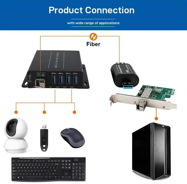 Main image of 1P FULL SM S,USB 3.0/2.0/1.1 Fiber Extender, 4-Port USB-A Extension Hub Over LC Optical up to 250m, 5Gbps Super Speed for Windows Mac Linux