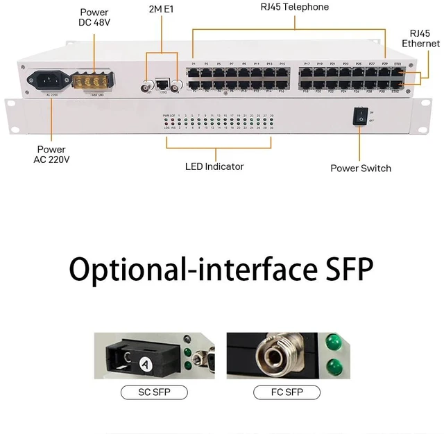 Alt view image 5 of 5 - PCM-1E1-8TEL,E1 PCM Voice and Data Multiplexer G.703 1E1 2E1 Redundant Transmission 8/16/30 Channel Telephone + Ethernet RJ45 Rackmount