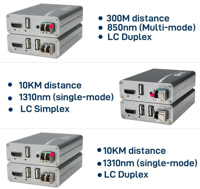 Alt view image 3 of 5 - KVM 10km Simplex,4K HDMI Over Fiber Optic Extender with KVM/RS232 up 10Km Uncompressed 10G LC SFP, 4K×2K@30Hz, EDID Learning, ESD Protection