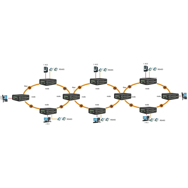 Alt view image 4 of 4 - Switch,Industrial Managed Gigabit Switch 8GE RJ45 4SFP Fiber 4RS232/422/485 ERPS Ring DIN Rail -40~85C
