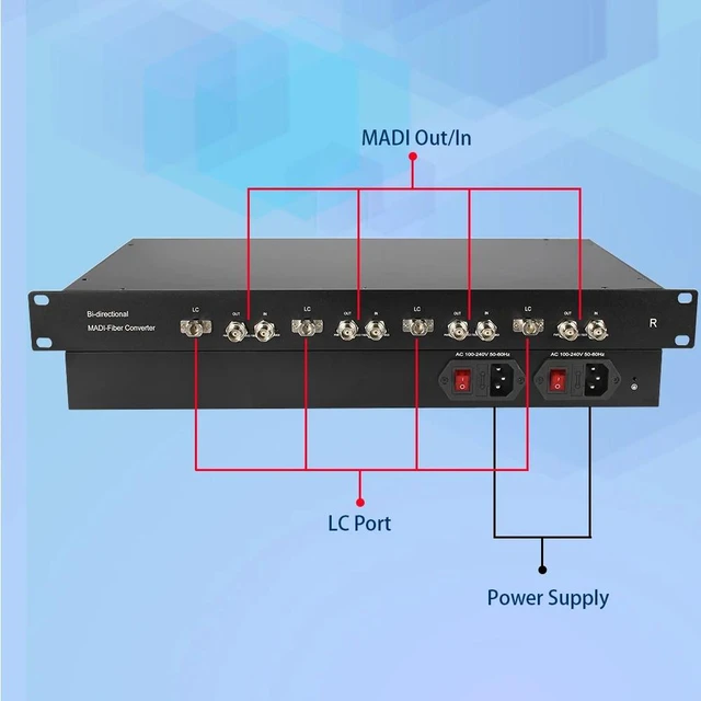 Alt view image 4 of 4 - MADI Module,MADI Fiber to Coaxial Converter, 4x Input/Output MADI Expansion Module with 4x Simplex LC SFP, up to 64 Bidirectional Channels