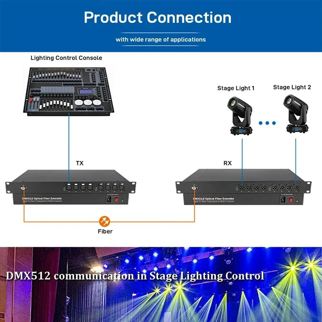 Main image of 8 CH 1 TX 1 RX,8-CH DMX512 Fiber Optic Modem XLR 3-Pin Lighting Extender over Single Fiber 20KM LC Interface 19-Inch 1U Rack Mount Zero Delay