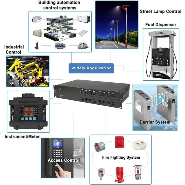 Alt view image 5 of 5 - 8 CH 1 TX 1 RX,8-CH DMX512 Fiber Optic Modem XLR 3-Pin Lighting Extender over Single Fiber 20KM LC Interface 19-Inch 1U Rack Mount Zero Delay