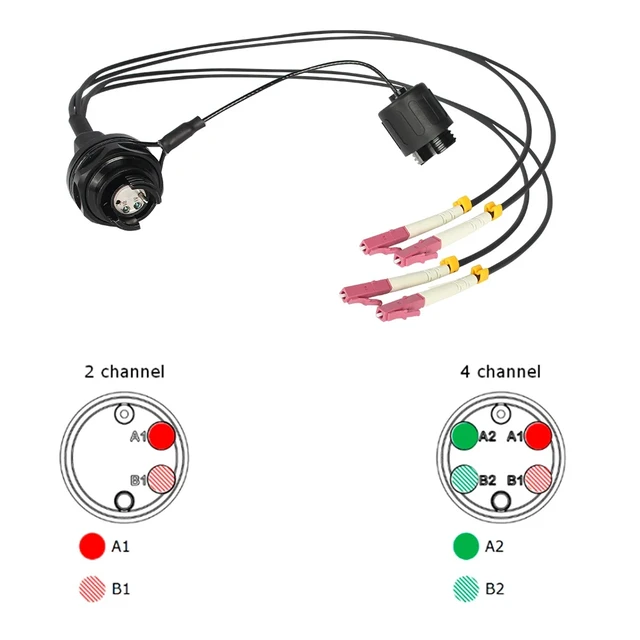 Alt view image 2 of 4 - 4 Channel D-Type,OM4 MPO Expanded Beam Fiber Optic Panel Connector 2CH 4CH HMA Circular D-Type Receptacle IP67 Panel Mount Compatible with DiGiCo