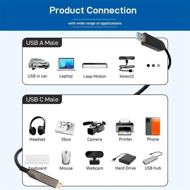 Main image of Type-A Male Type-C,USB 3.2 Gen2 Active Optical Fiber Cable 10Gbps AOC Type A to Type C USB Extension Cable for VR Camera Industrial Medical Device