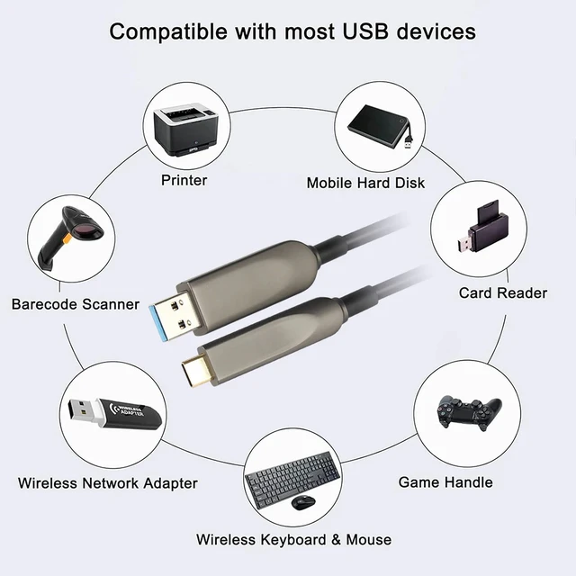 Alt view image 4 of 5 - Type-A Male Type-C,USB 3.2 Gen2 Active Optical Fiber Cable 10Gbps AOC Type A to Type C USB Extension Cable for VR Camera Industrial Medical Device
