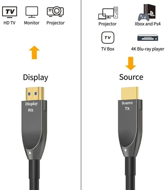 Main image of ,4K 60Hz AOC HDMI 2.0 Fiber Optical Cable 20M 30M 50M HDMI Fiber Cable High Speed 18Gbps HDR ARC HDCP2.2 for PS4/5 TV Box LCD PC