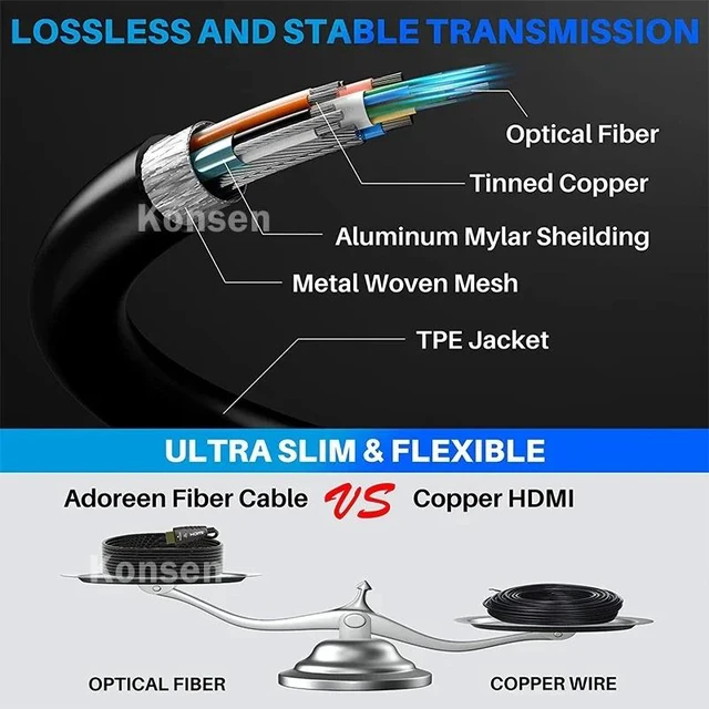 Alt view image 3 of 5 - ,4K 60Hz AOC HDMI 2.0 Fiber Optical Cable 20M 30M 50M HDMI Fiber Cable High Speed 18Gbps HDR ARC HDCP2.2 for PS4/5 TV Box LCD PC