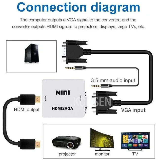 Main image of HDMI to AV-black,1080P HDMI to RCA Converter AV/CVSB Video Box AV to HDMI Adapter AV/VGA Support NTSC PAL Output HDMI to VGA Video Converter