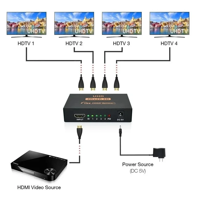 Alt view image 5 of 5 - 1 in 4 out,4Kx2K HDMI Splitter 1x2 1x4 Full HD HDMI Video Splitter 1 in 4 out Duplicate Display 1 Source to 2/4 Screens for PC TV Monitor