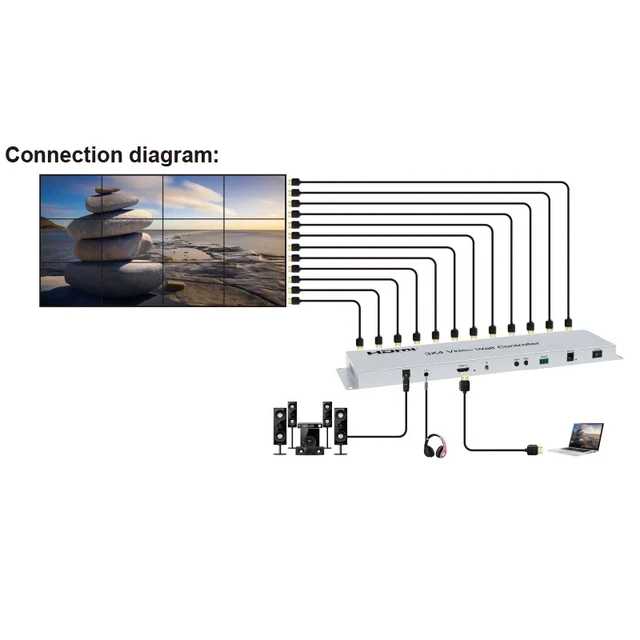 Alt view image 2 of 5 - with AU Plug,12-Channel Video Wall Controller 3x4 1080P 60Hz HDMI Video Wall Processor 3x4 3x3 2x5 2x4 2x2 4x1 1x6 for 12 TV Splicing Display