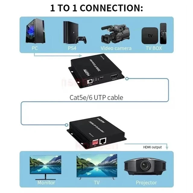Alt view image 2 of 5 - 2-PCS RX,IP HDMI Extender over UTP Single Rj45 Cat5e/6 Cable to 300M 1080P HDMI Video Extender Support 1 TX to Many RX via Network Switch