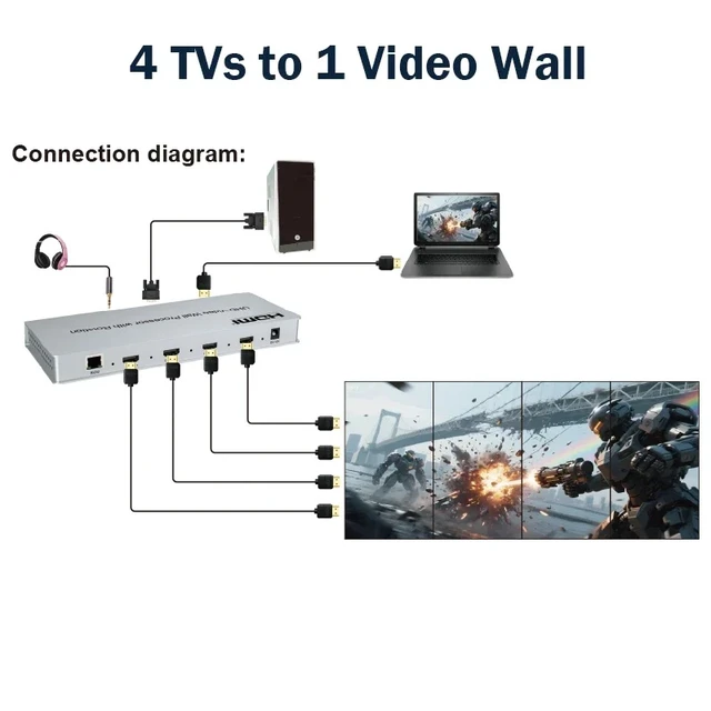 Alt view image 3 of 5 - Video Wall Controlle,4K UHD HDMI Video Wall Controller 2x2 1x3 1x4 TV Wall Processor Support 90-180-270° Rotation Vertical Screen Splicing Display