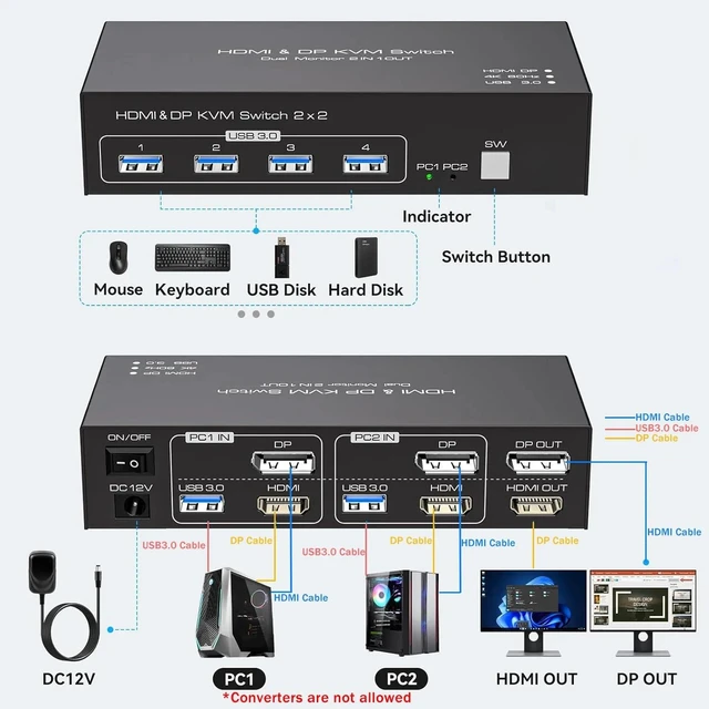 Main image of with US Plug,Dual Display HDMI+Displayport KVM Switch 2 in 2 out 4K 60Hz 2x2 Mixed inputs HDMI DP KVM USB 3.0 Switcher Share Keyboard Mouse