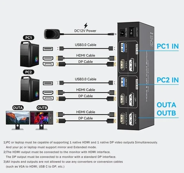 Alt view image 3 of 5 - with US Plug,Dual Display HDMI+Displayport KVM Switch 2 in 2 out 4K 60Hz 2x2 Mixed inputs HDMI DP KVM USB 3.0 Switcher Share Keyboard Mouse