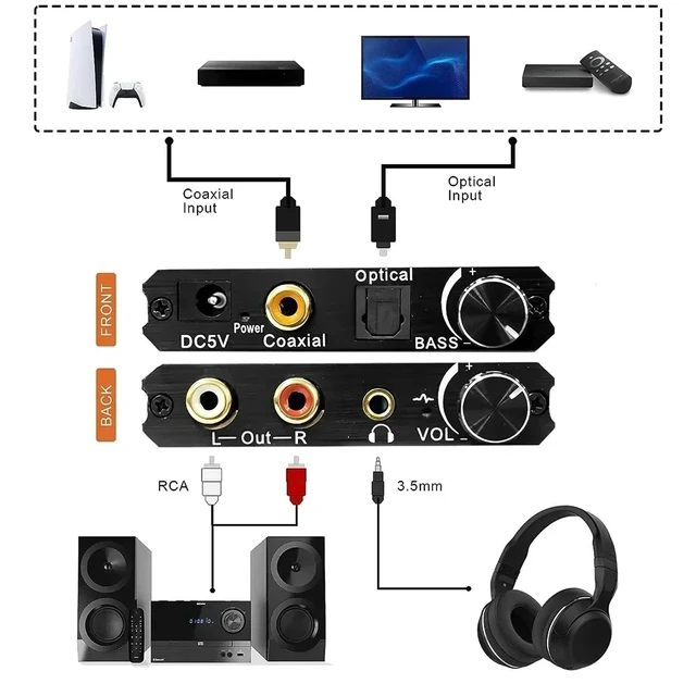 Alt view image 2 of 5 - ,192KHz Digital to Analog Audio Converter 24Bit DAC Digital SPDIF/Optical/Toslink/Coaxial to Analog Stereo L/R RCA and 3.5mm Jack