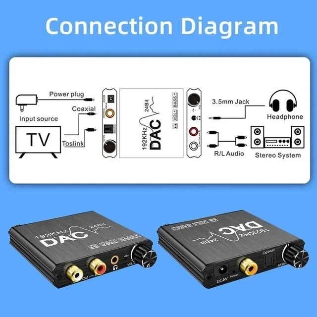 Alt view image 5 of 5 - ,192KHz Digital to Analog Audio Converter 24Bit DAC Digital SPDIF/Optical/Toslink/Coaxial to Analog Stereo L/R RCA and 3.5mm Jack
