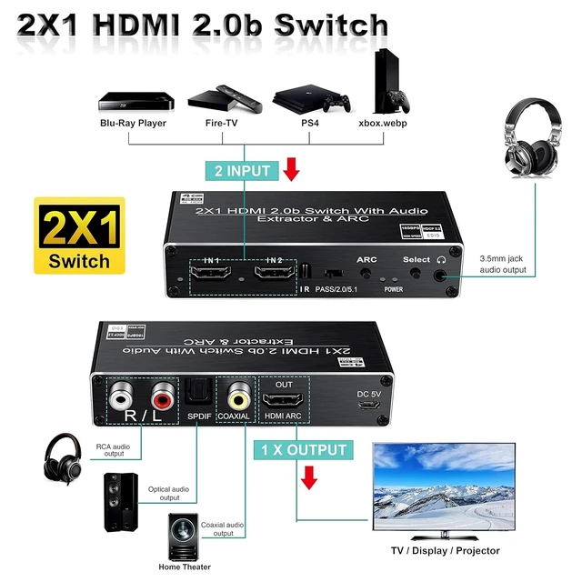 Alt view image 4 of 5 - ,4K HDMI Switch Audio Extractor 2 in 1 out with ARC Return HDMI Switcher 2x1 with R/L+Toslink SPDIF+COAXIAL Audio Out for PC TV