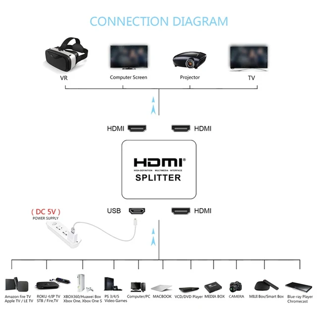Alt view image 2 of 5 - 1 in 4 out,1x4 HDMI Splitter 1x2 4K HDMI Distributor Splitter 1 in 4 out Amplifier 1080P Video Splitter 1x2 for PC Laptop Monitor Projector