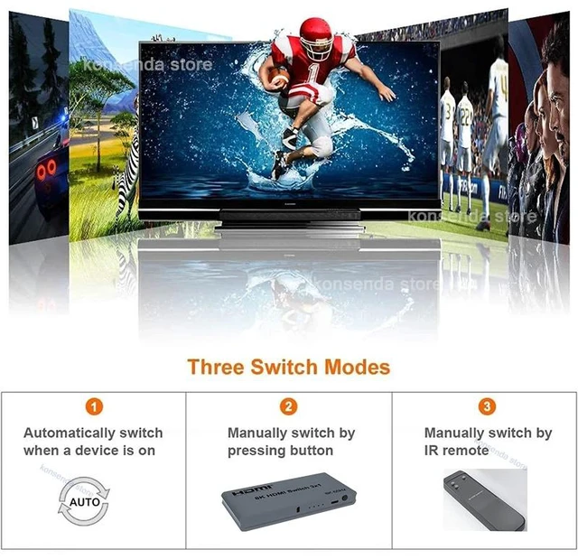 Alt view image 3 of 5 - 8K 3 in 1 out,3-Port HDMI Auto Switcher 3 in 1 out 8K@60Hz 4K@144Hz HDMI Auto Cycle Switch 3x1 with Remote Control HDR for PC XBox TV Monitor